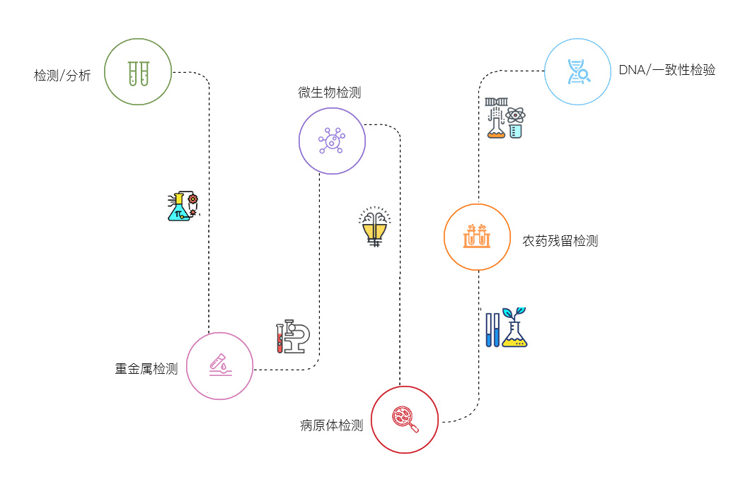 质量控制(1)